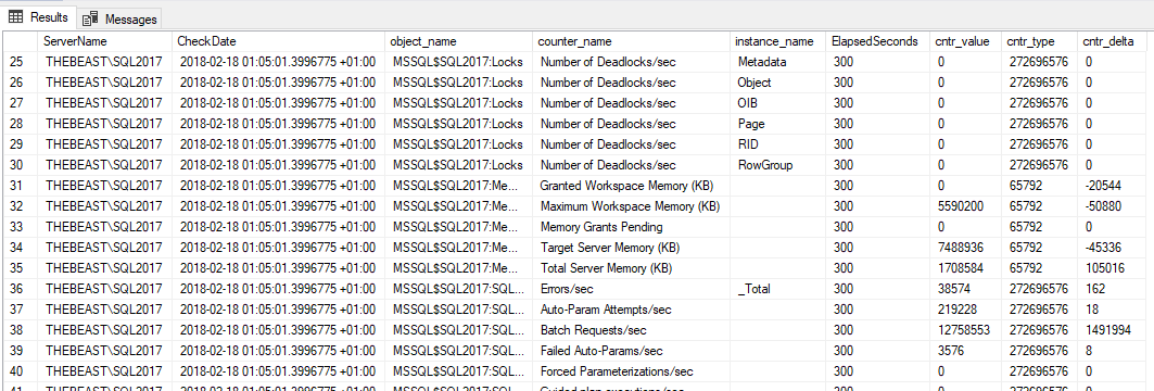 Rows from BlitzFirst_PerfmonStats_Deltas: counter_name, ElapsedSeconds 300, cntr_value, cntr_type and cntr_delta