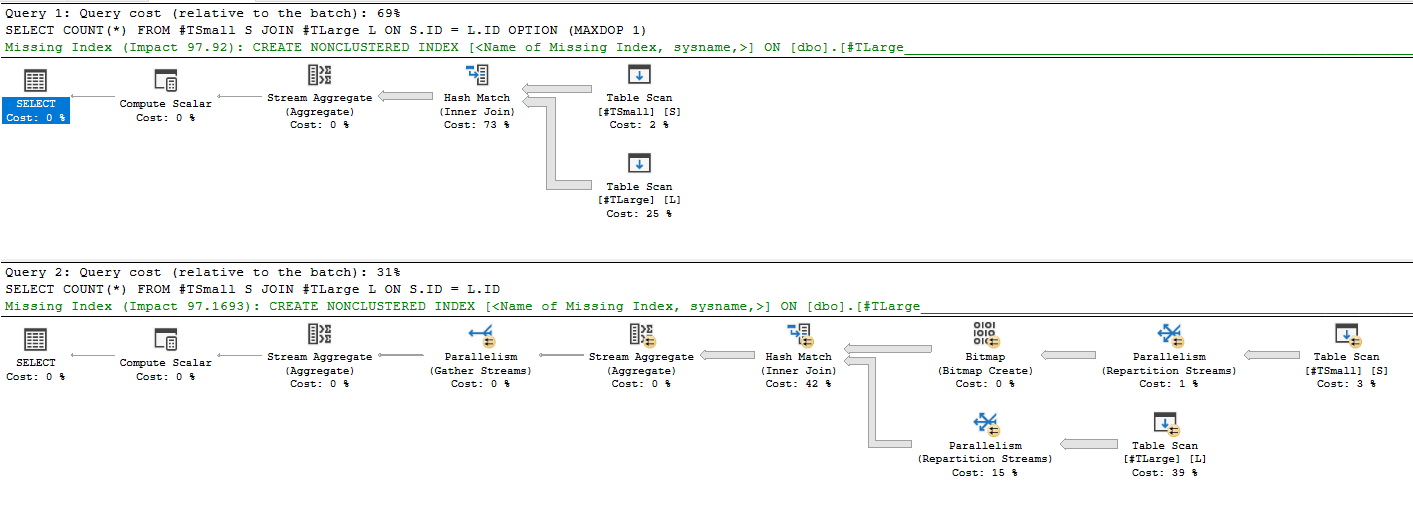 Execution plans on heaps: the serial query uses a plain Hash Match, the parallel one adds a Bitmap Create before it