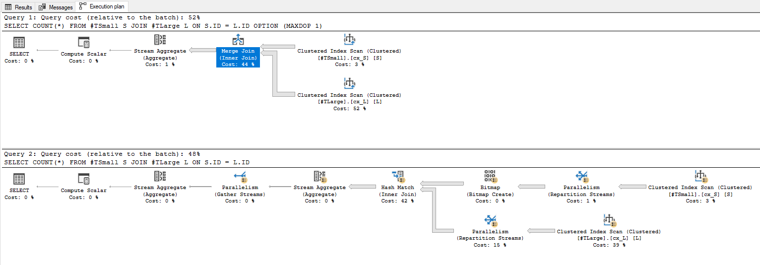 Execution plans with clustered indexes: the serial query now uses a Merge Join, the parallel one keeps Hash Match and Bitmap