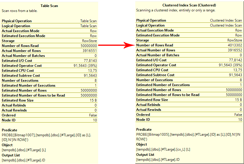 Scan properties side by side: the heap reads 50000000 rows, the clustered index with the IN ROW bitmap probe only 4013302
