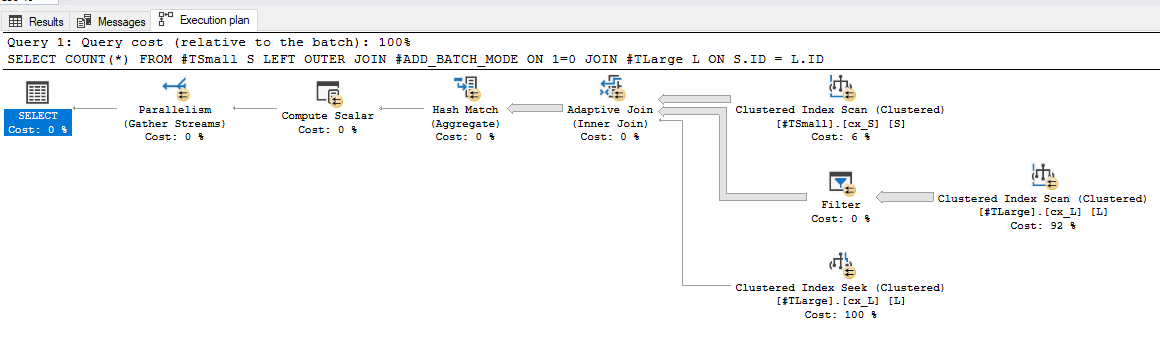 Execution plan with the batch mode trick: an Adaptive Join over #TSmall, a Filter on the #TLarge scan and a seek branch
