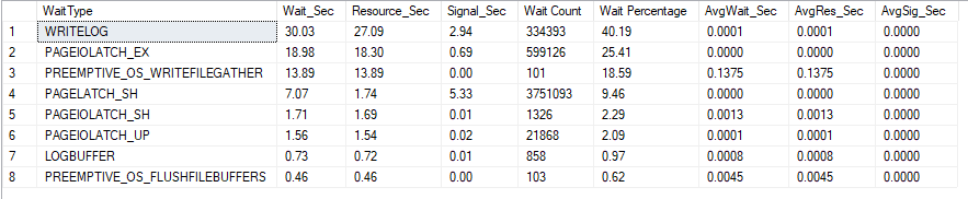 Wait stats, run #3 with TABLOCK: WRITELOG 30.03 s, PAGEIOLATCH_EX 18.98 s, PREEMPTIVE_OS_WRITEFILEGATHER 13.89 s