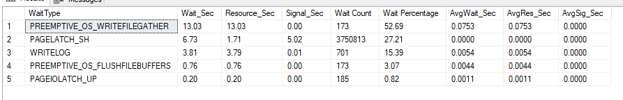 Wait stats, run #5 in BULK_LOGGED: log growth wait PREEMPTIVE_OS_WRITEFILEGATHER leads at 13.03 s, WRITELOG down to 3.81 s