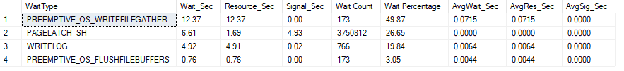 Wait stats, run #7, BULK_LOGGED with TABLOCK: log growth still shows as PREEMPTIVE_OS_WRITEFILEGATHER 12.37 s