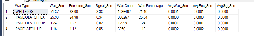 Wait stats, run #14, heap in BULK_LOGGED with a 29GB log: WRITELOG 71.37 s, 71% of waits, no gain without TABLOCK