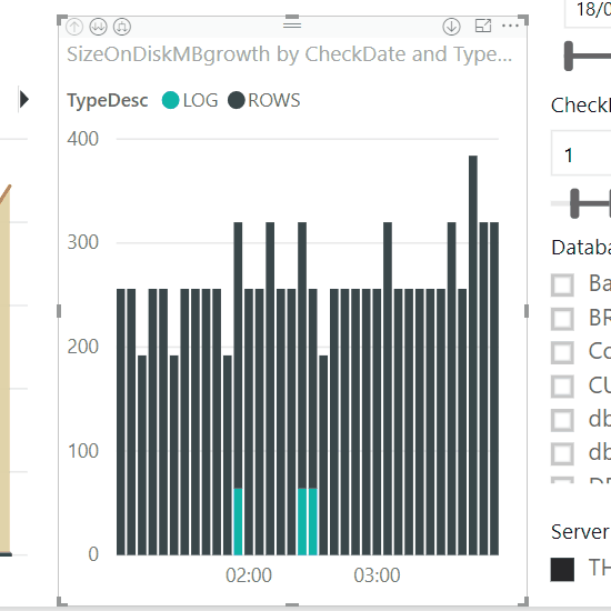 Animation: drilling down a SizeOnDiskMBgrowth bar to the tpcc database, then to its data and log files