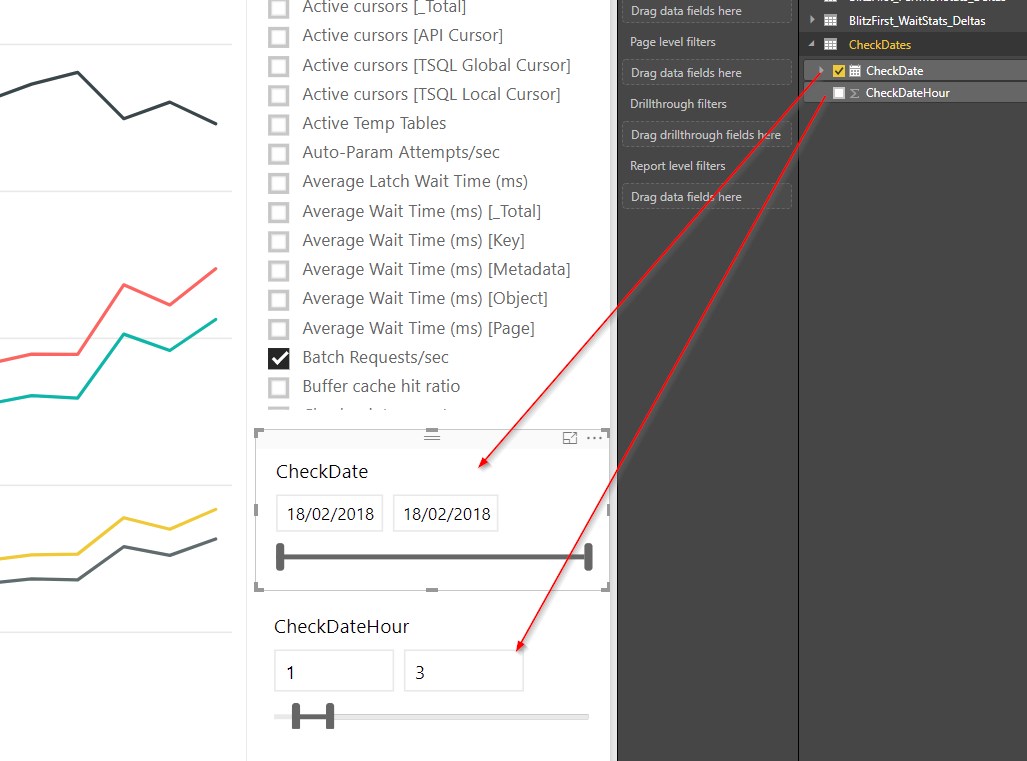 CheckDate and CheckDateHour range slicers from the CheckDates table, shown as sliders to pick the time window