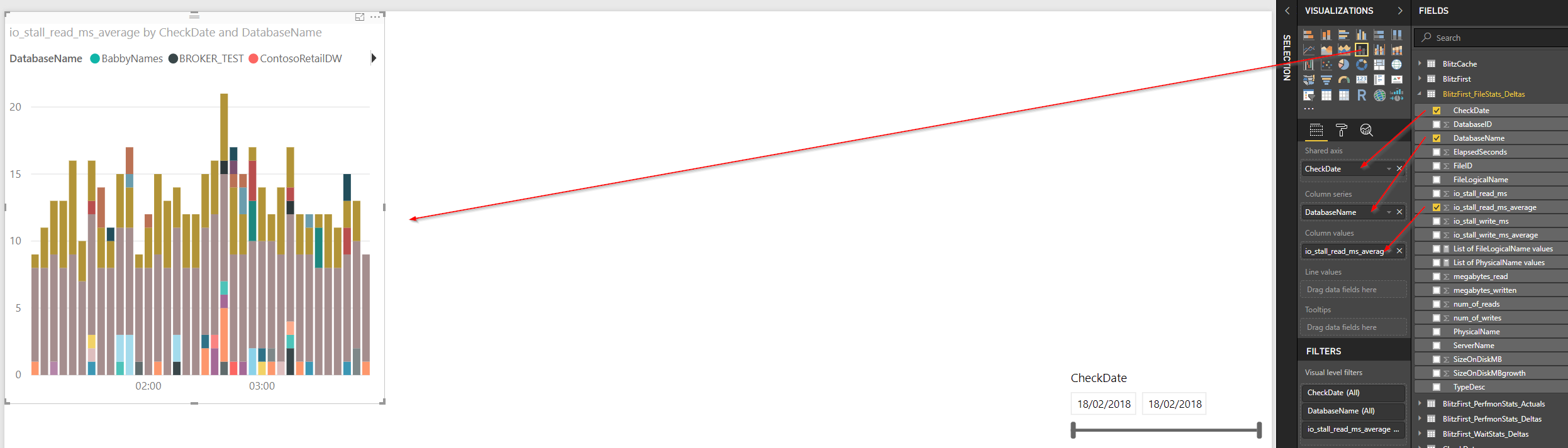 Stacked column chart of io_stall_read_ms_average by CheckDate, one color per database, to see who adds read stall