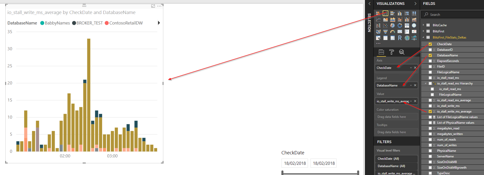 Stacked column chart of io_stall_write_ms_average by CheckDate and DatabaseName, the write stall counterpart