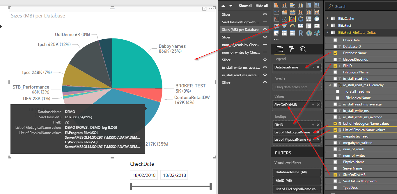 Pie chart of SizeOnDiskMB per database; the tooltip lists the DEMO logical and physical file names from the new measures