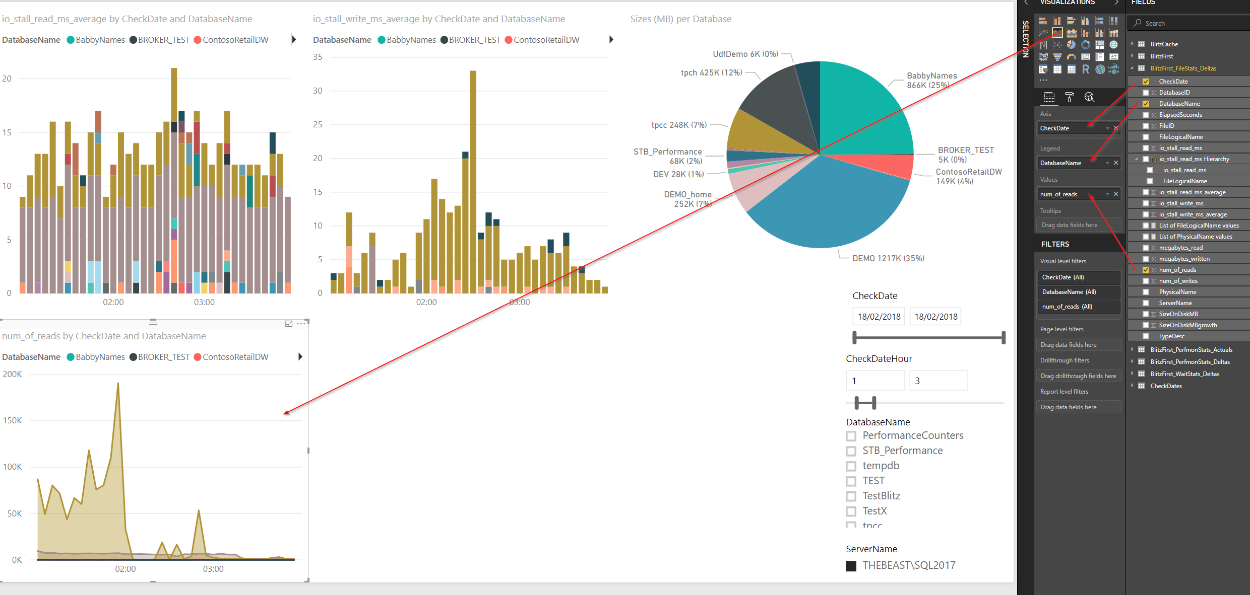 Area chart of num_of_reads by CheckDate and DatabaseName, added below the read stall chart