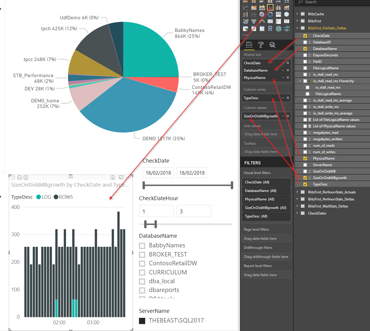Column chart of SizeOnDiskMBgrowth by TypeDesc (LOG, ROWS), with CheckDate, DatabaseName and PhysicalName on the axis