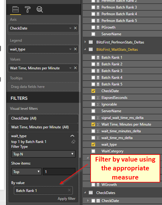 Power BI visual-level filter on wait_type: Top N, top 1, by value Batch Rank 1, so each chart shows only one ranked wait type