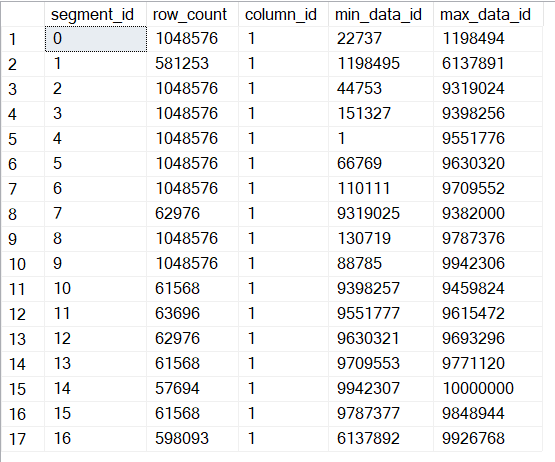 Segment metadata for column 1 before alignment: 17 segments whose min_data_id and max_data_id ranges overlap at random