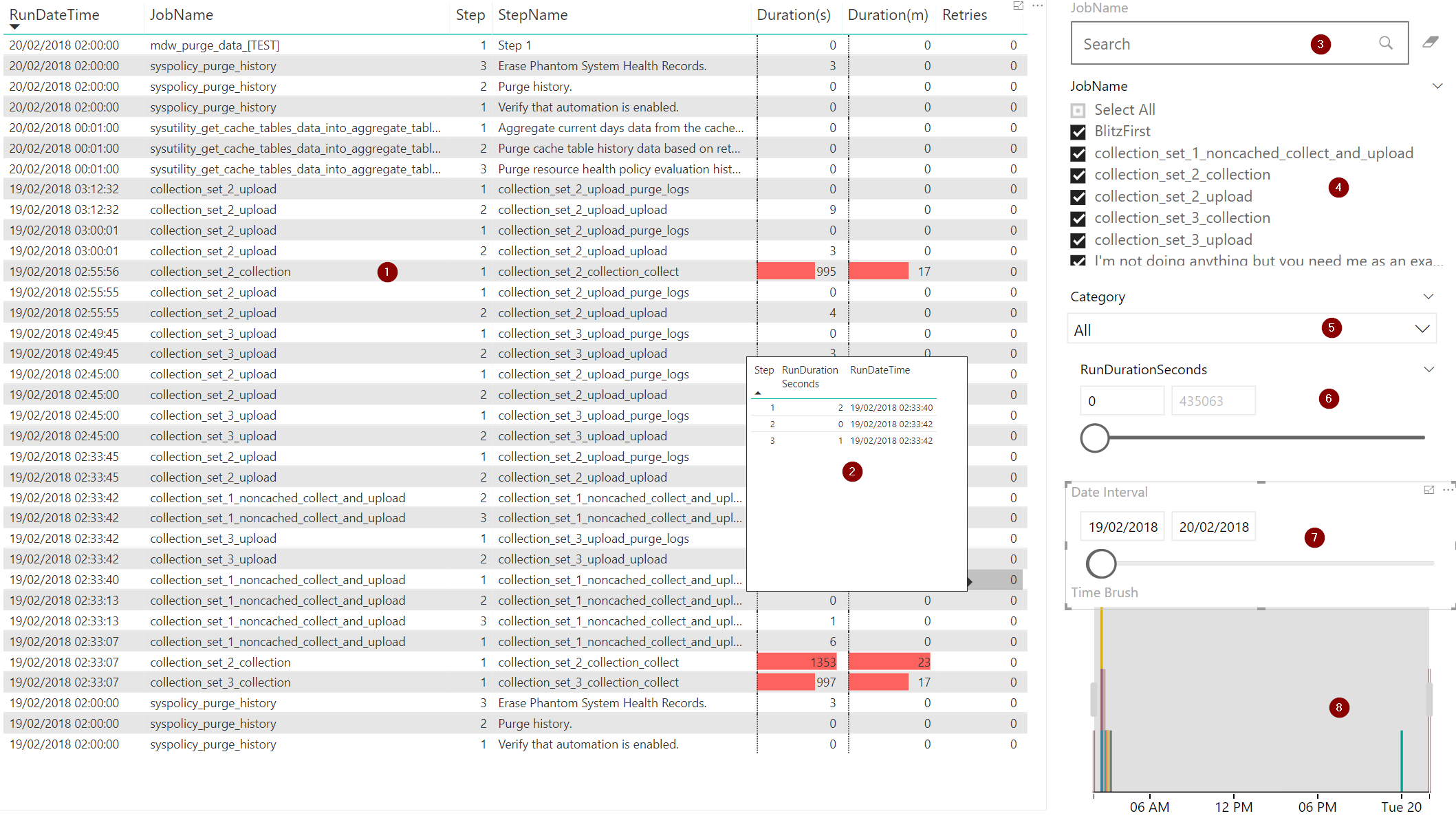 Job Execution Timeline page: step-level run history with durations, a tooltip listing every step of one run, and a time brush