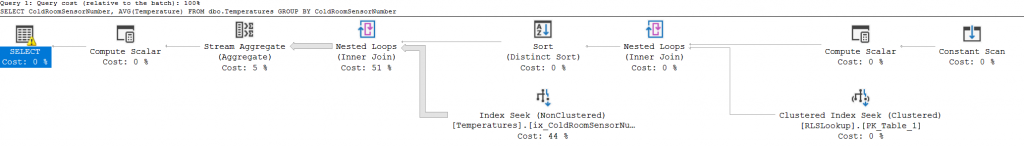 Execution plan with the lookup table: a Clustered Index Seek on RLSLookup drives one Nested Loops seek on Temperatures