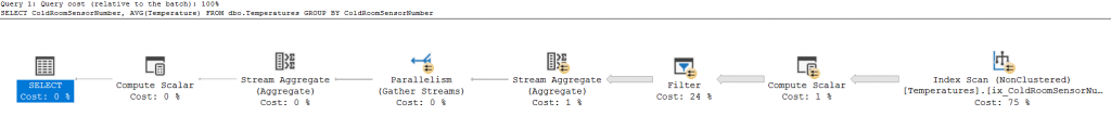 Execution plan with a TINYINT parameter: parallel Index Scan of the whole table, a Filter applying the predicate row by row