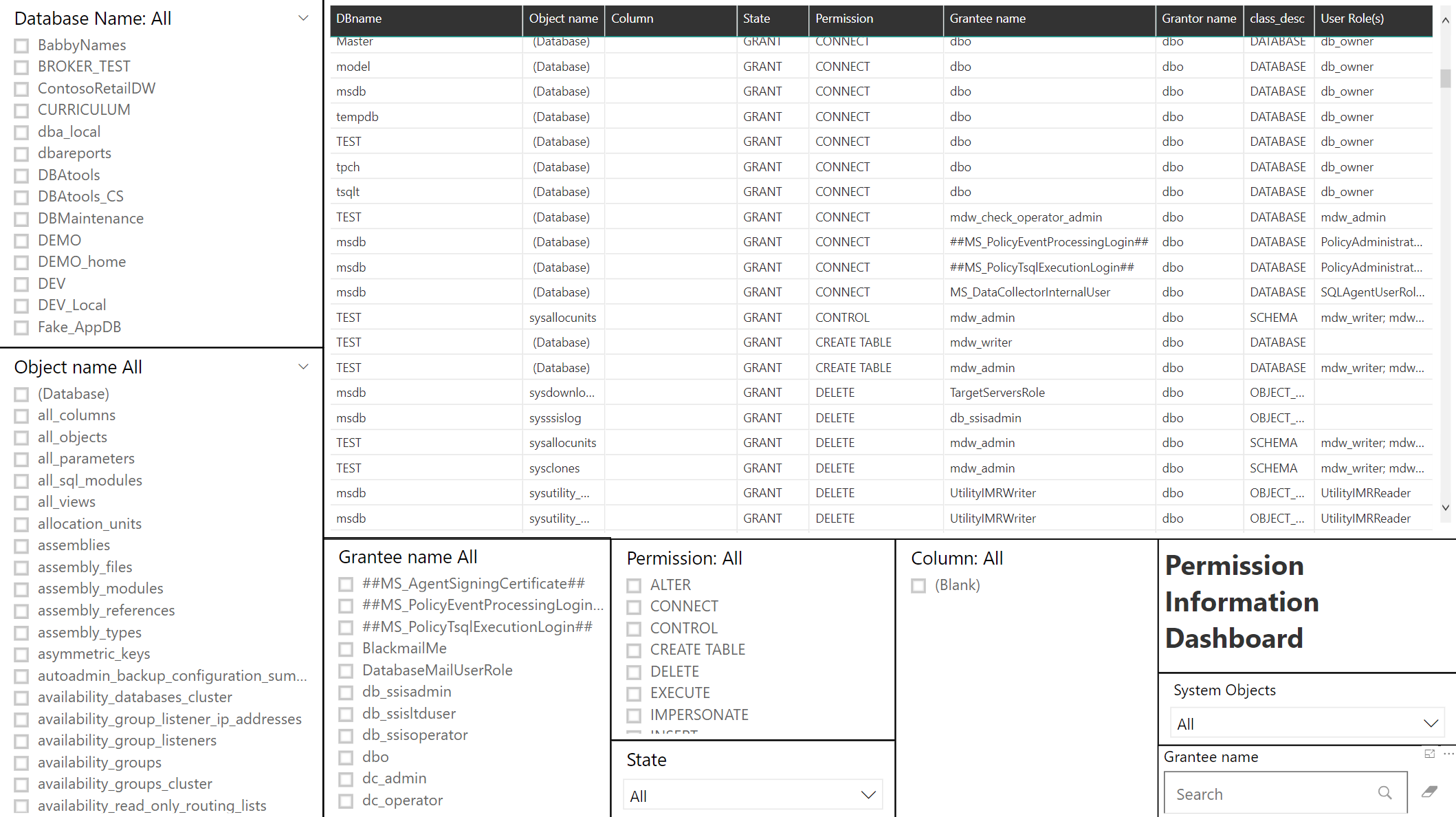 Power BI Permission Information Dashboard: grants per database, object, grantee and role, with a slicer for each column