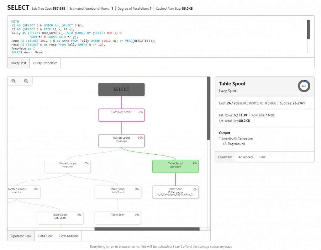 QueryPlan.Show in a light theme: Operator Flow with Nested Loops at 93% and the Table Spool operator details