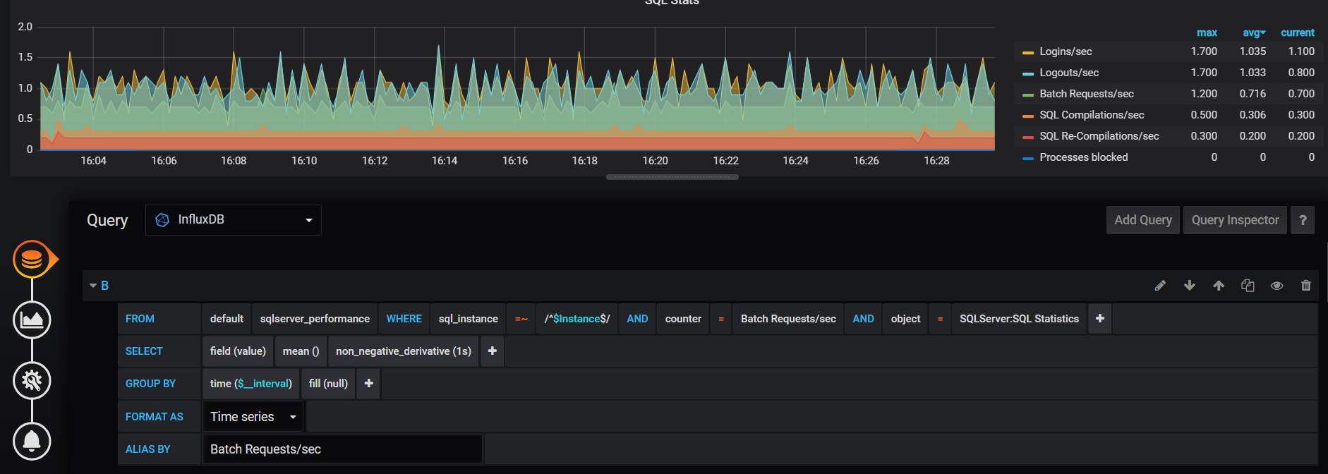 Grafana query editor building Batch Requests/sec from sqlserver_performance by picking fields from dropdowns