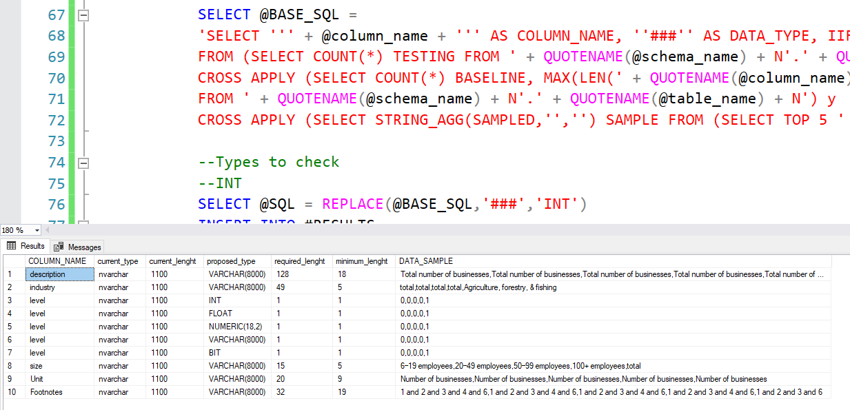Script output in SSMS: per nvarchar column, a proposed type such as INT, BIT or VARCHAR(8000), required length and sample